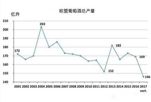 2017年關(guān)于德國、歐盟葡萄酒大數(shù)據(jù)匯總