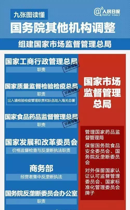 國務院機構改革，葡萄酒直接管理部門將有大調整